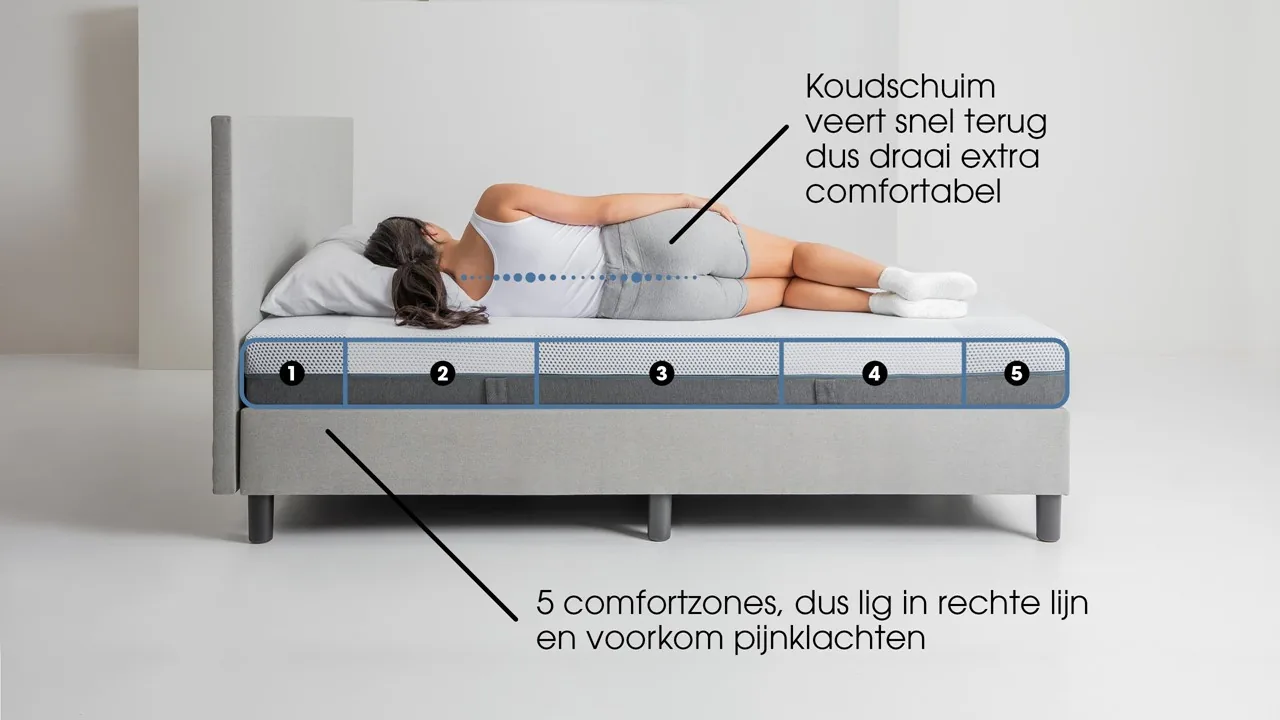 Maxi Easy Pocket matras met 5 comfortzones